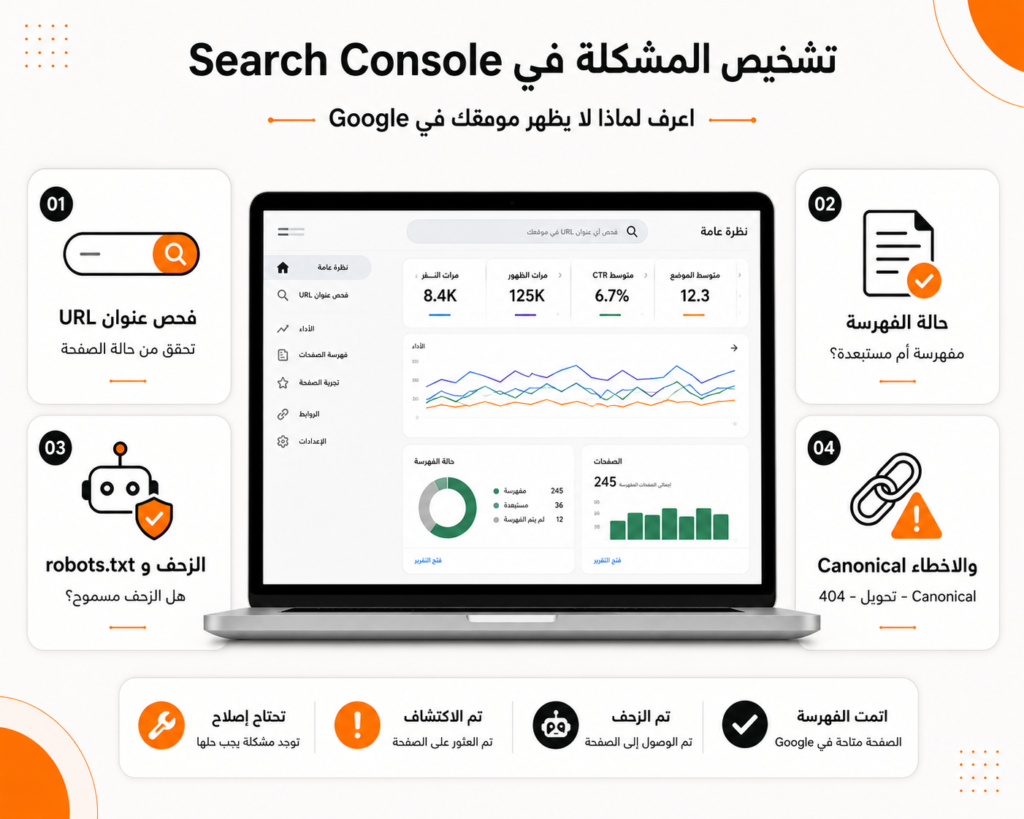 تشخيص سبب عدم ظهور الموقع في Google باستخدام Search Console