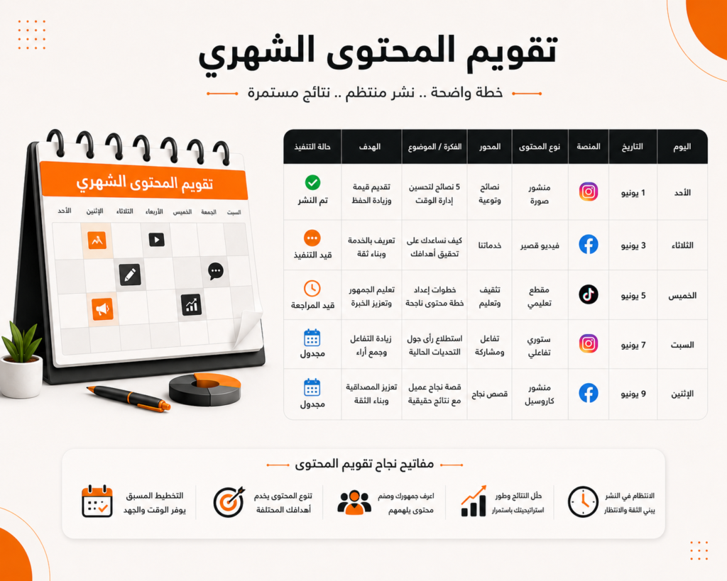 تقويم خطة محتوى شهرية يوضح الأفكار والمنصات ومواعيد النشر