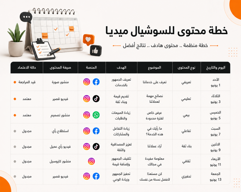 خطة محتوى ضمن خدمة إدارة السوشيال ميديا