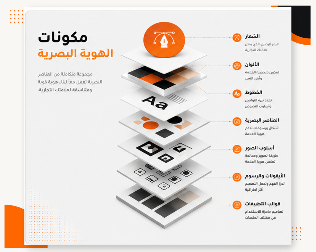مكونات الهوية البصرية من شعار وألوان وخطوط وعناصر